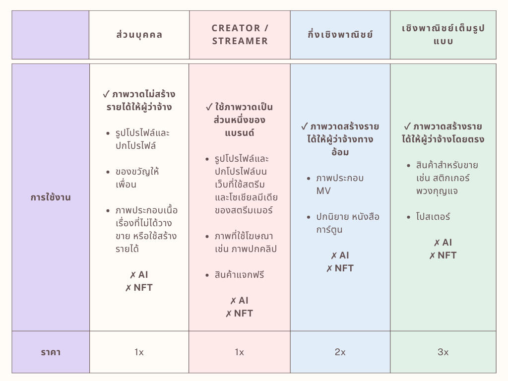 Commission Usage commission usage